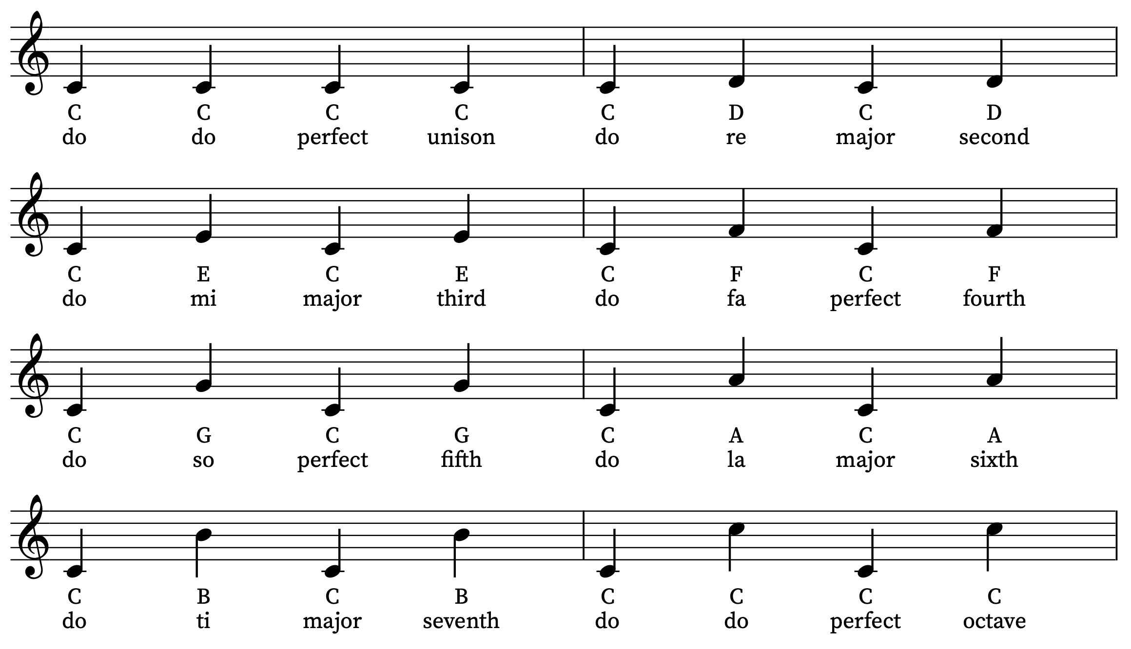 Singing solfa intervals